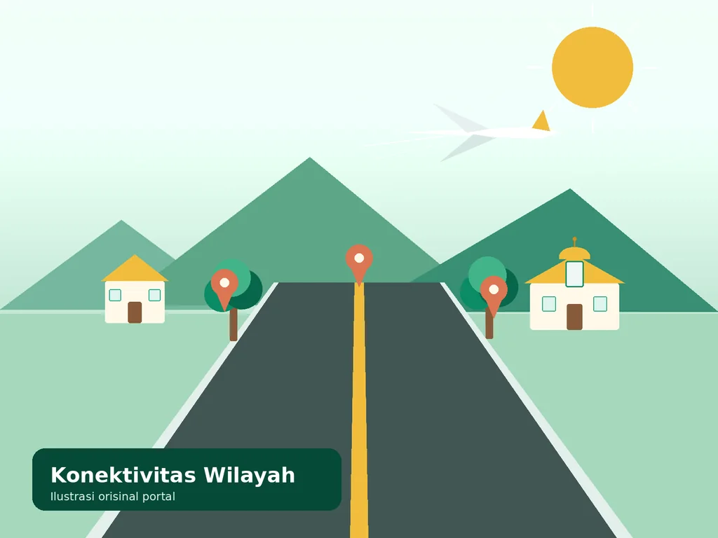 Ilustrasi karakter wilayah dan konektivitas Gampong Blang